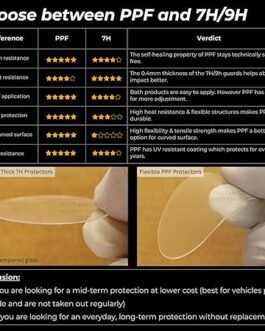 VOLVO  XC60 SCREEN PROTECTOR PRISM GUARD [2020-RUNNING]