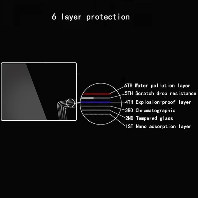 SONY ALPHA ZV-E10 SCREEN PROTECTOR PRISM GUARD - Image 2
